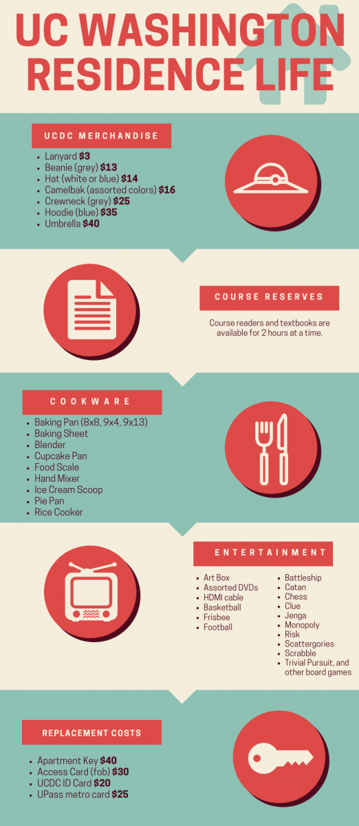 building-resources-ucdc